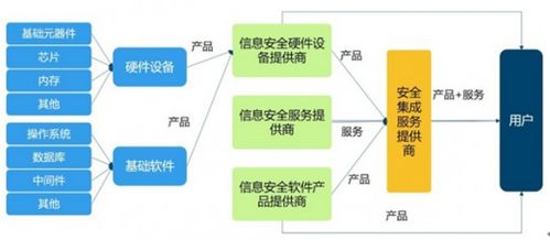 国泰航空940万乘客数据泄露 集成化产品成为信息安全业主力军