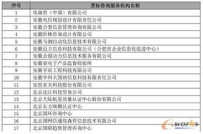 安世亚太荣获“两化融合贯标咨询服务机构”资质，赋能航空精益研发新篇章