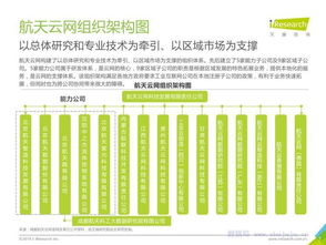 2019年航天云网企业报告 航空信息咨询行业深度解析